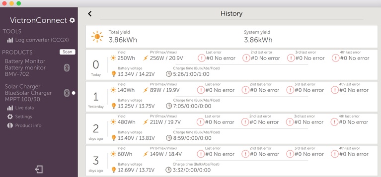 Solar Charger History Display